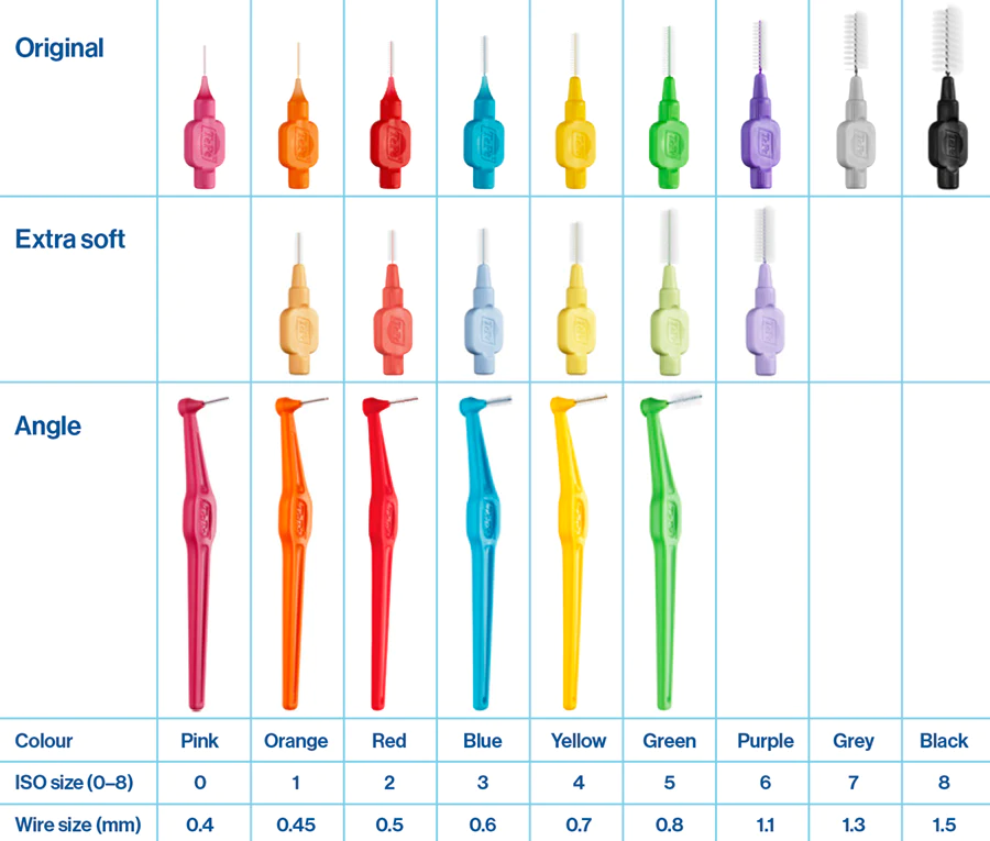 chart of TePe interdental brush sizes