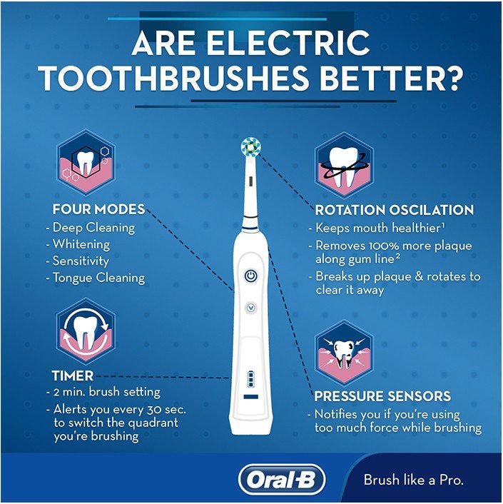 Oral B, annotated diagram of electric toothbrush features