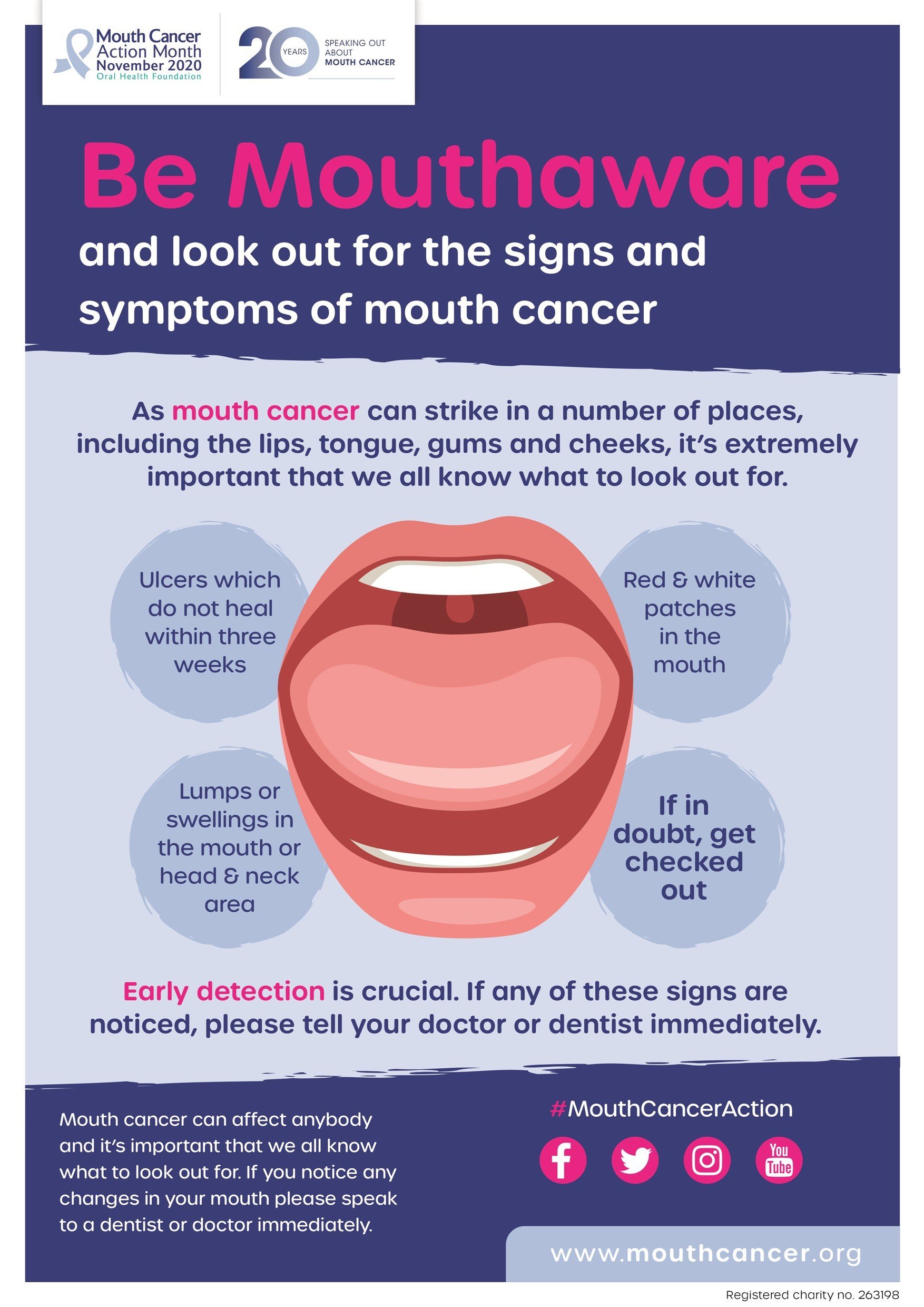 Mouth Cancer Symptoms The Vallance Dental Centre